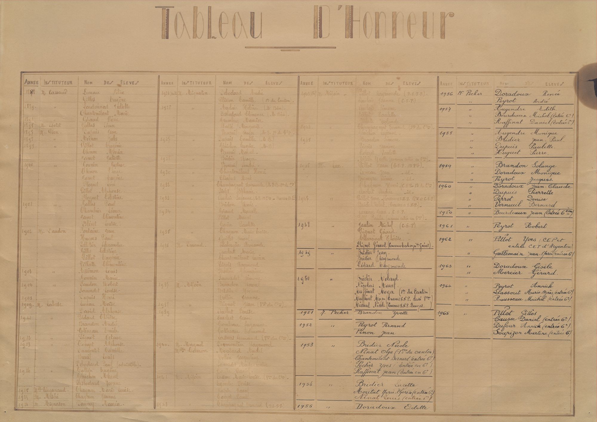 Tableau d’honneur des élèves à l’école de Lignerolles
